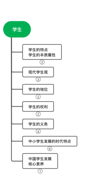 学生