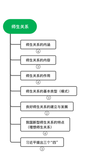 师生关系