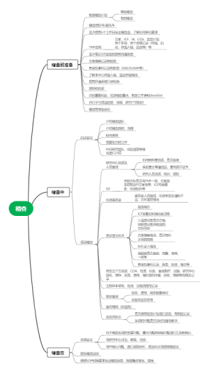 稽查流程思维导图