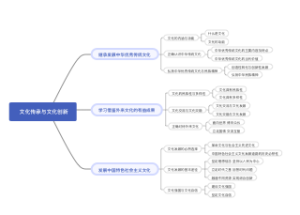 文化传承与文化创新