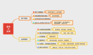服务品质