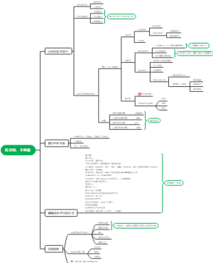 无行动，不幸福