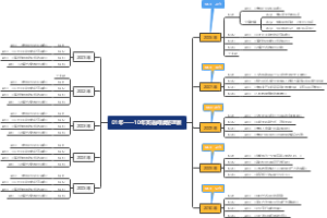 01年——10年英语阅读整理版