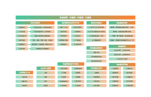 2022私域流量实战地图-精细运营