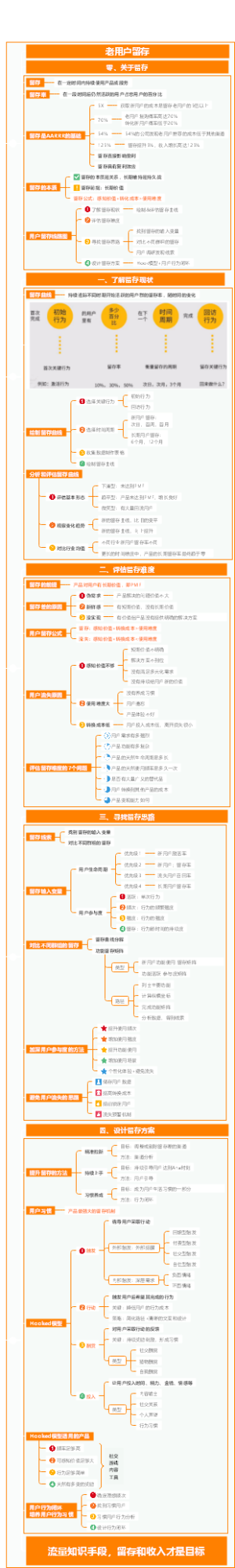 高阶增长黑客实战营-老用户留存
