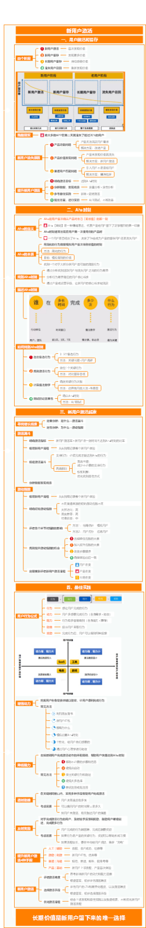 高阶增长黑客实战营-新用户激活