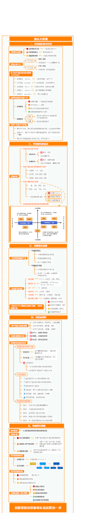 高阶增长黑客实战营-增长大局观