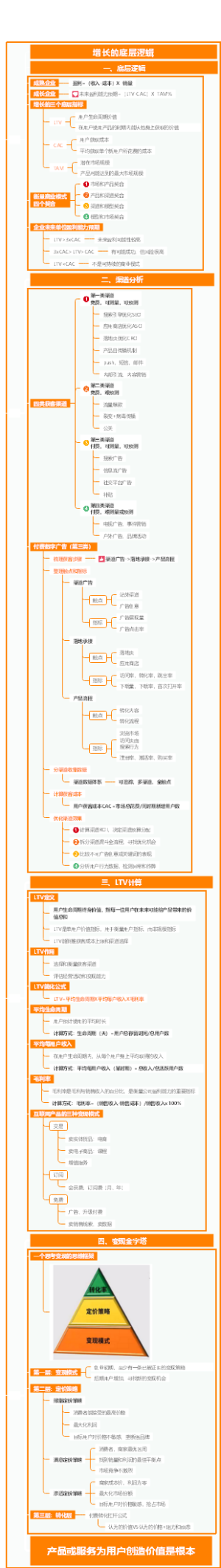 高阶增长黑客实战营-增长的底层逻辑