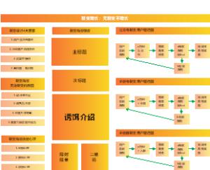 2022私域流量实战地图-裂变增长