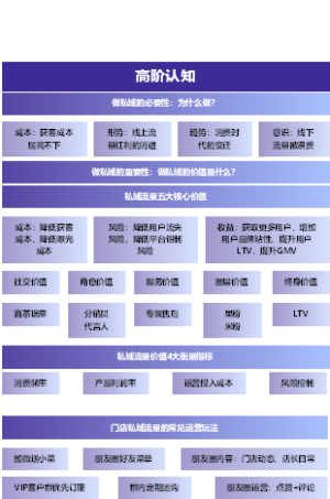 2022私域流量实战地图-高阶认知