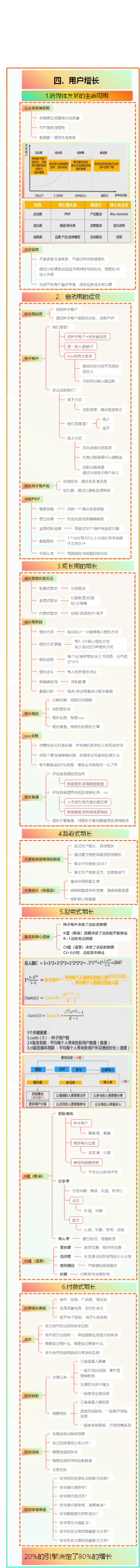 新媒体高阶运营地图-用户增长