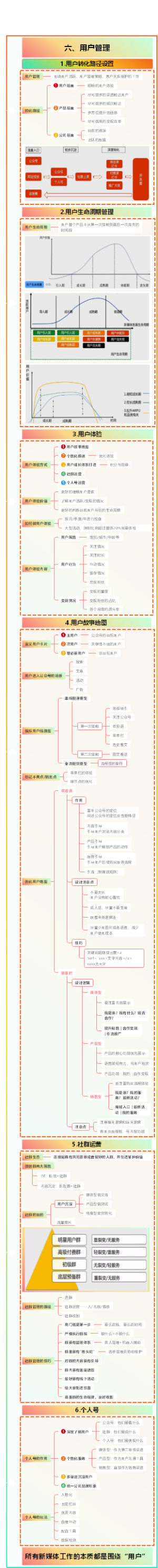 新媒体高阶运营地图-用户管理