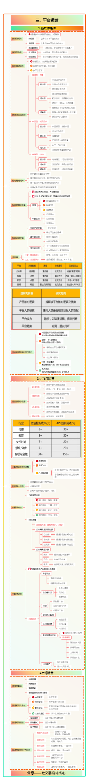 新媒体高阶运营地图-平台运营