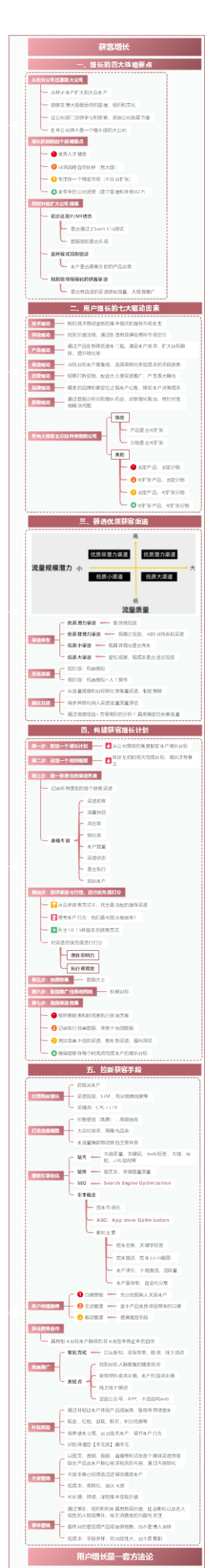 一图读懂增长黑客-获客增长