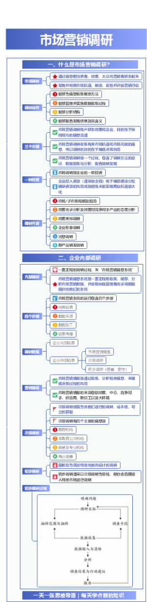 营销知识地图-市场营销调研