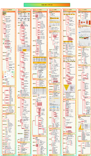 新媒体高阶运营地图