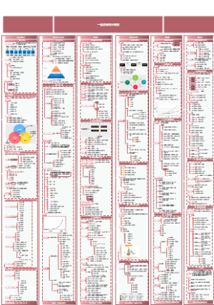 一图读懂增长黑客