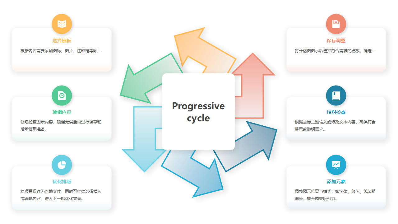 渐进循环流程图