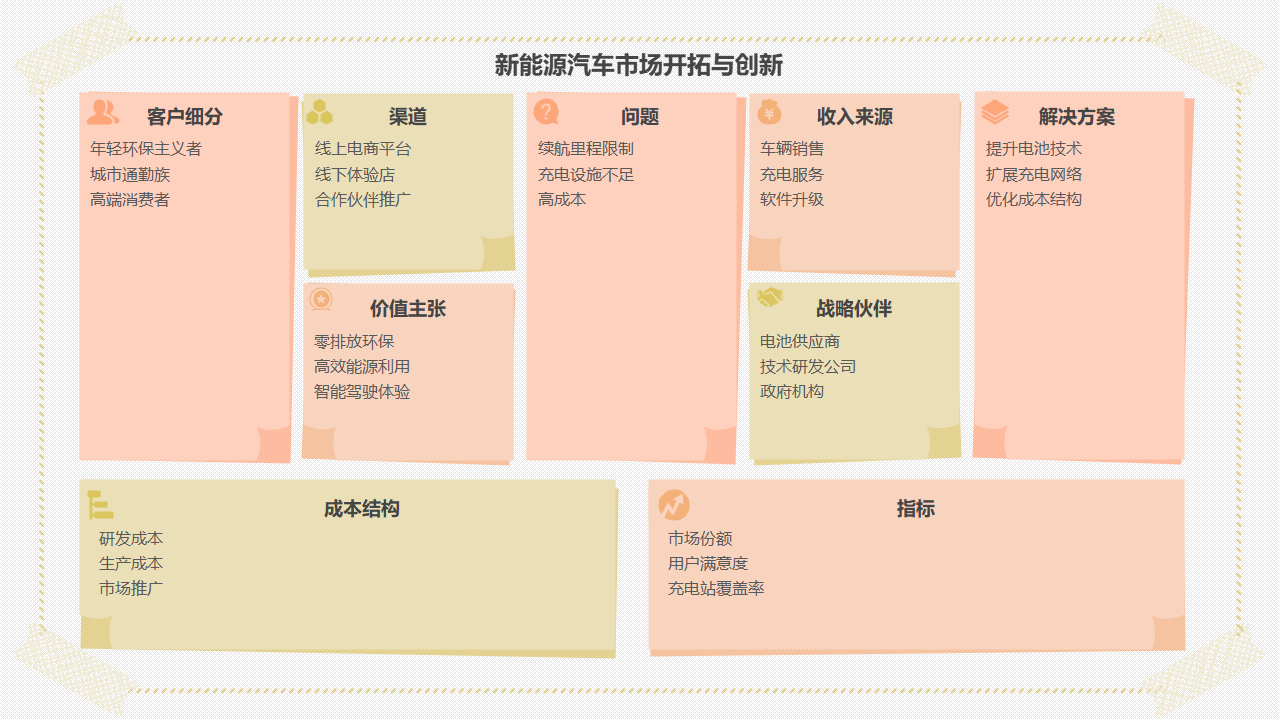 新能源汽车市场开拓创新图