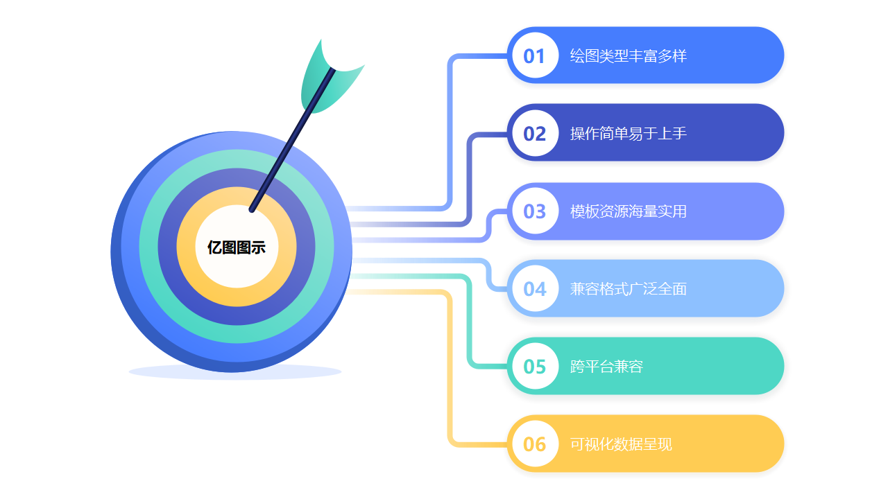 亿图图示功能优势图
