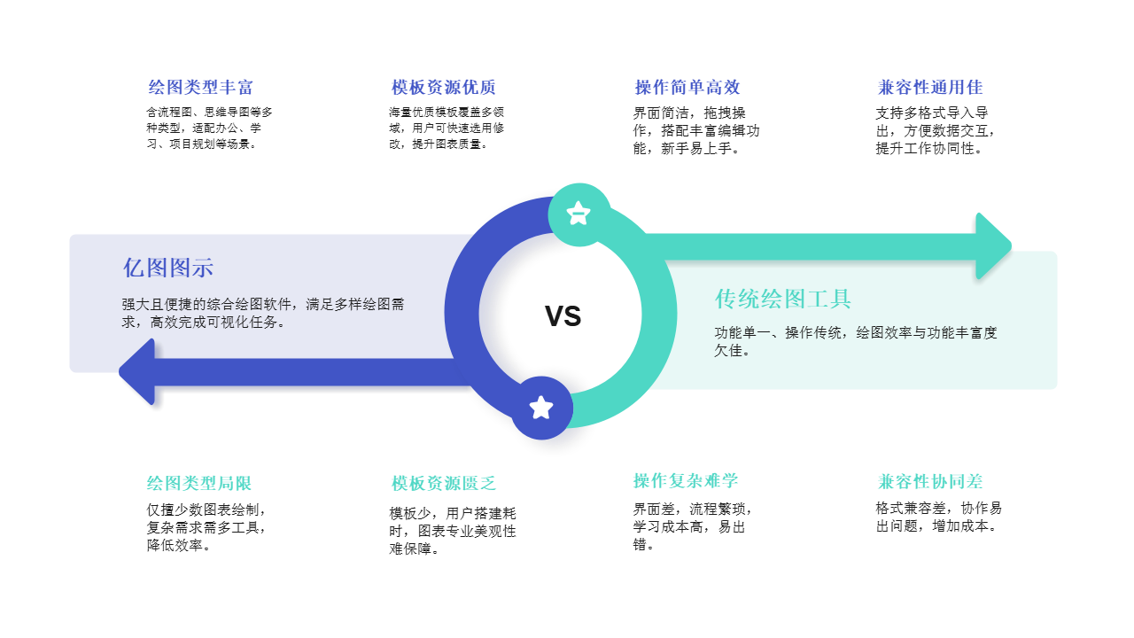 亿图图示VS传统绘图工具