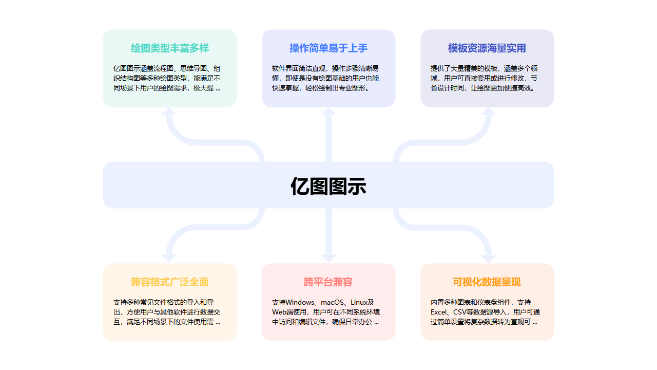 亿图图示功能介绍图