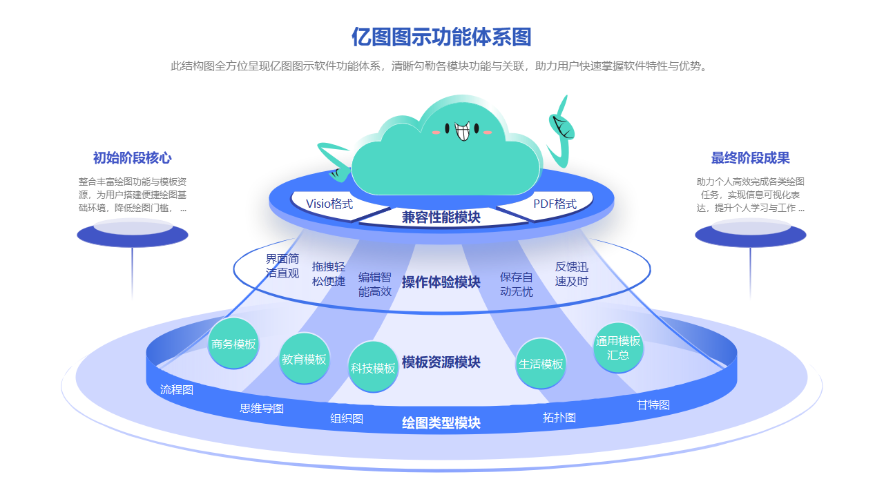 亿图图示功能体系图