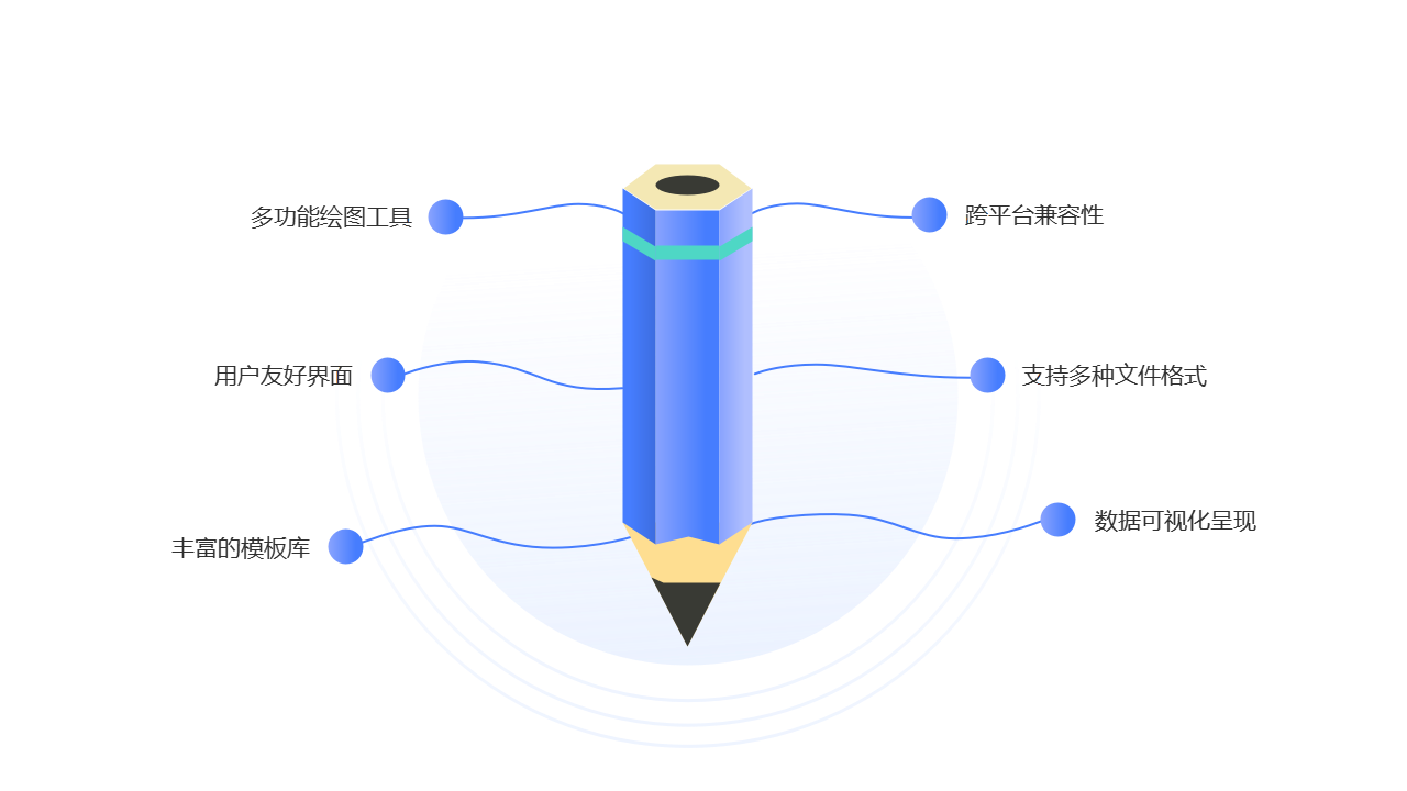绘图工具核心功能图