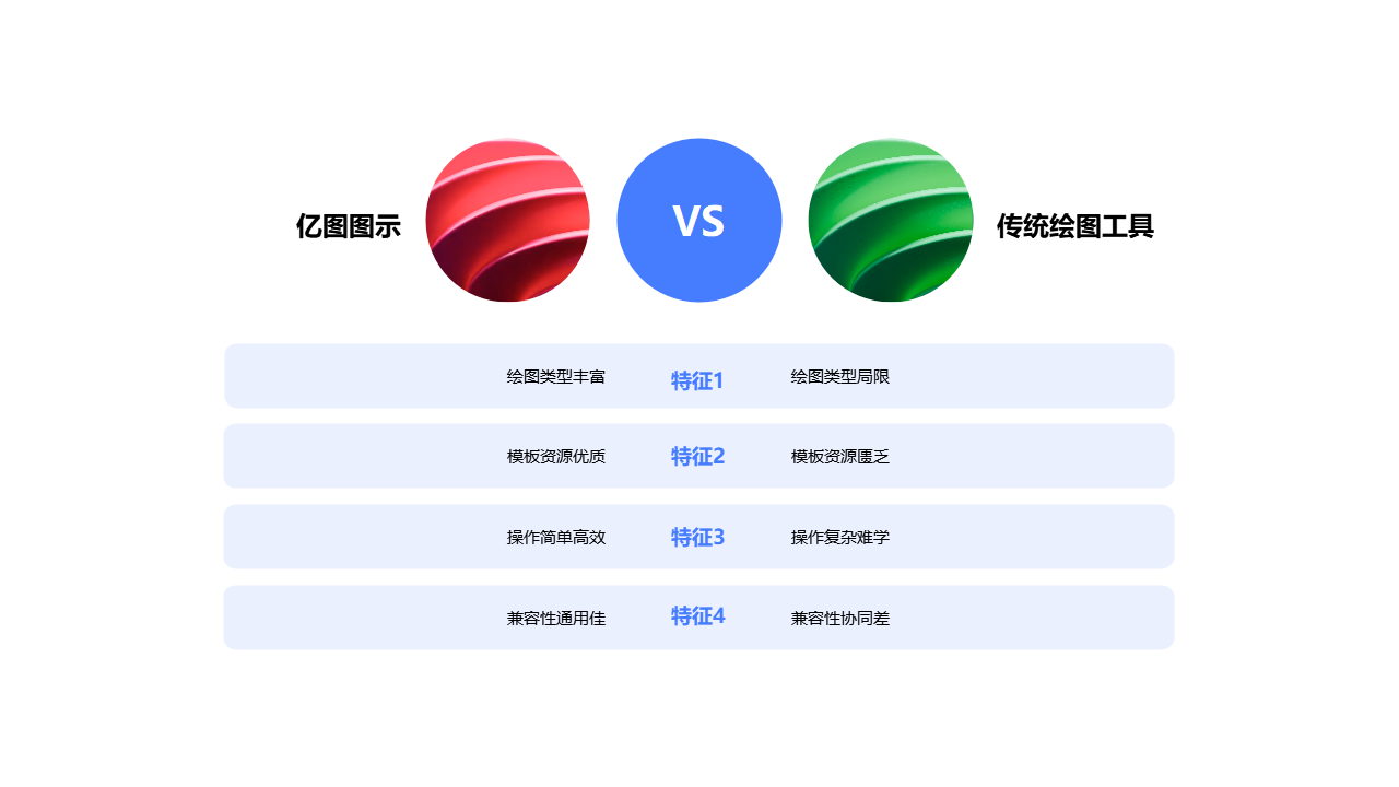 亿图图示vs传统绘图工具对比图