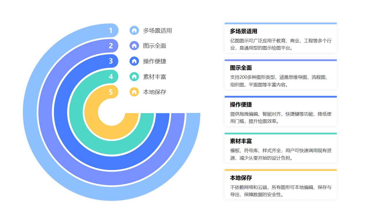 亿图图示功能介绍图