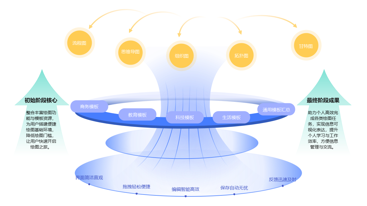 绘图工具模板应用流程图