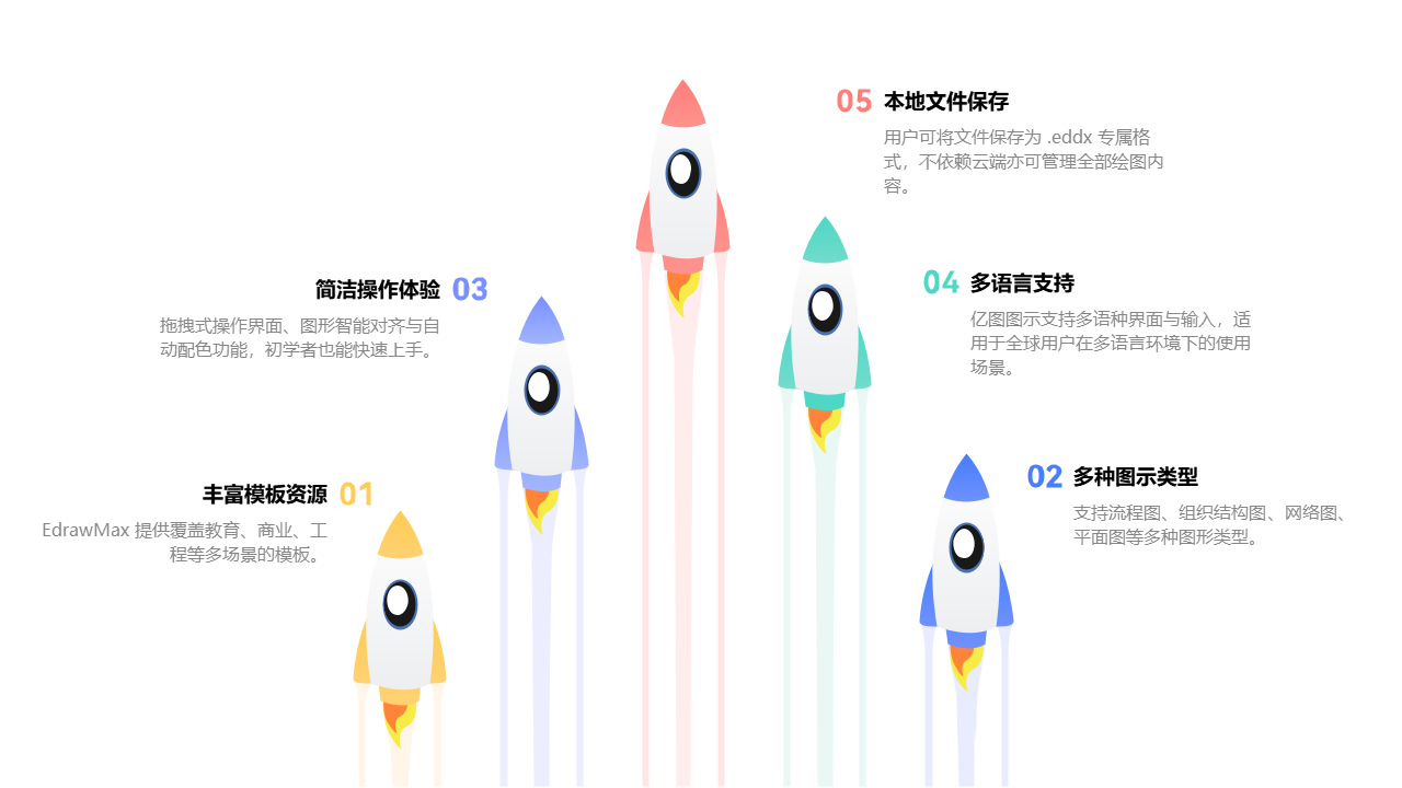 EdrawMax功能介绍图