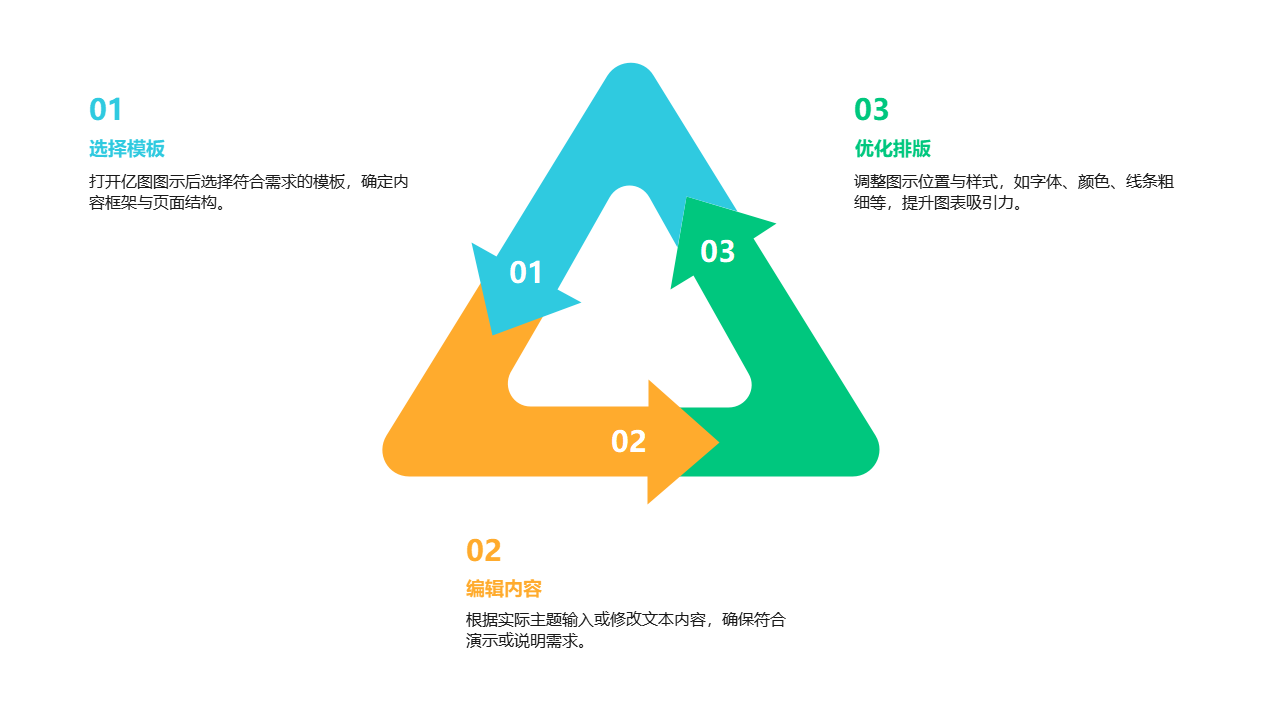 图示制作流程三角图