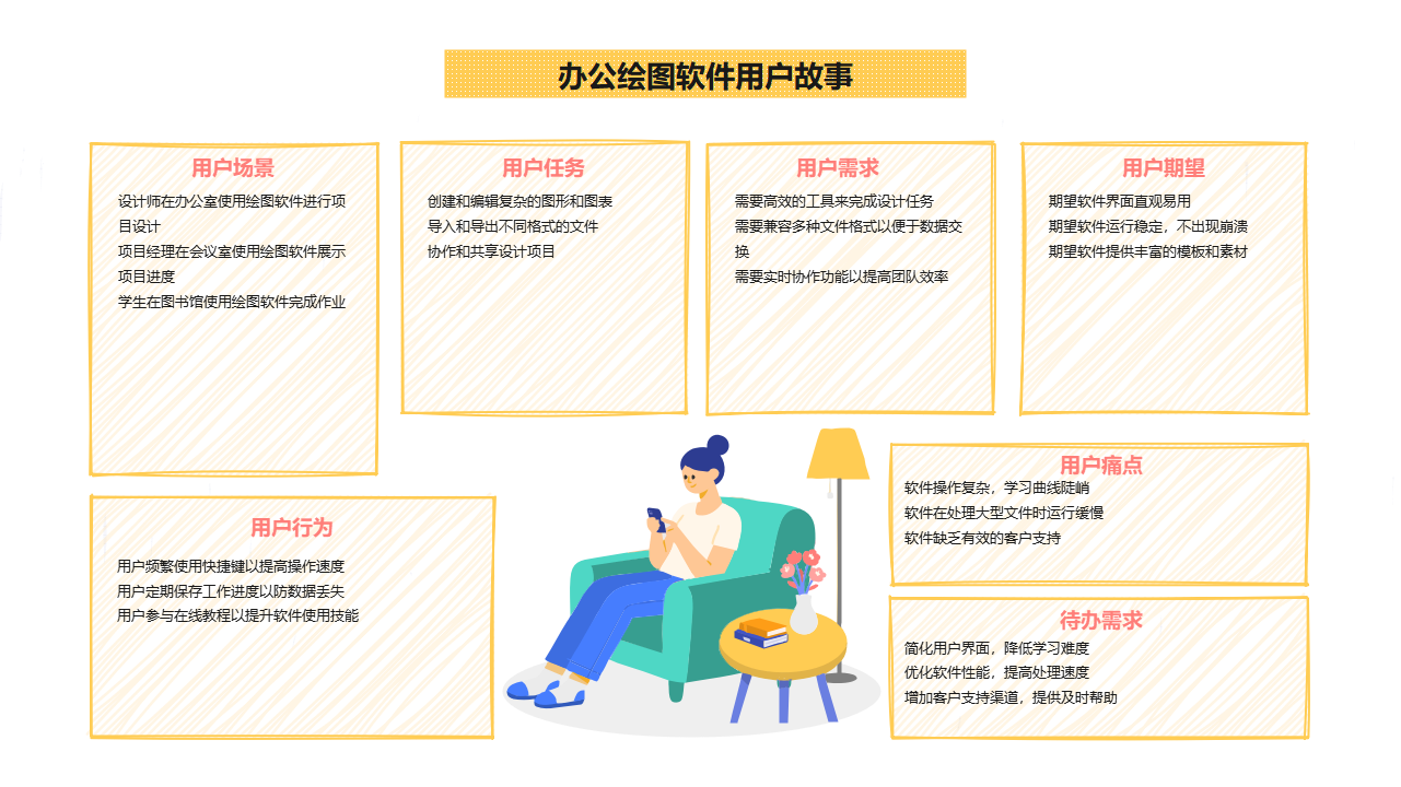 办公绘图软件用户故事