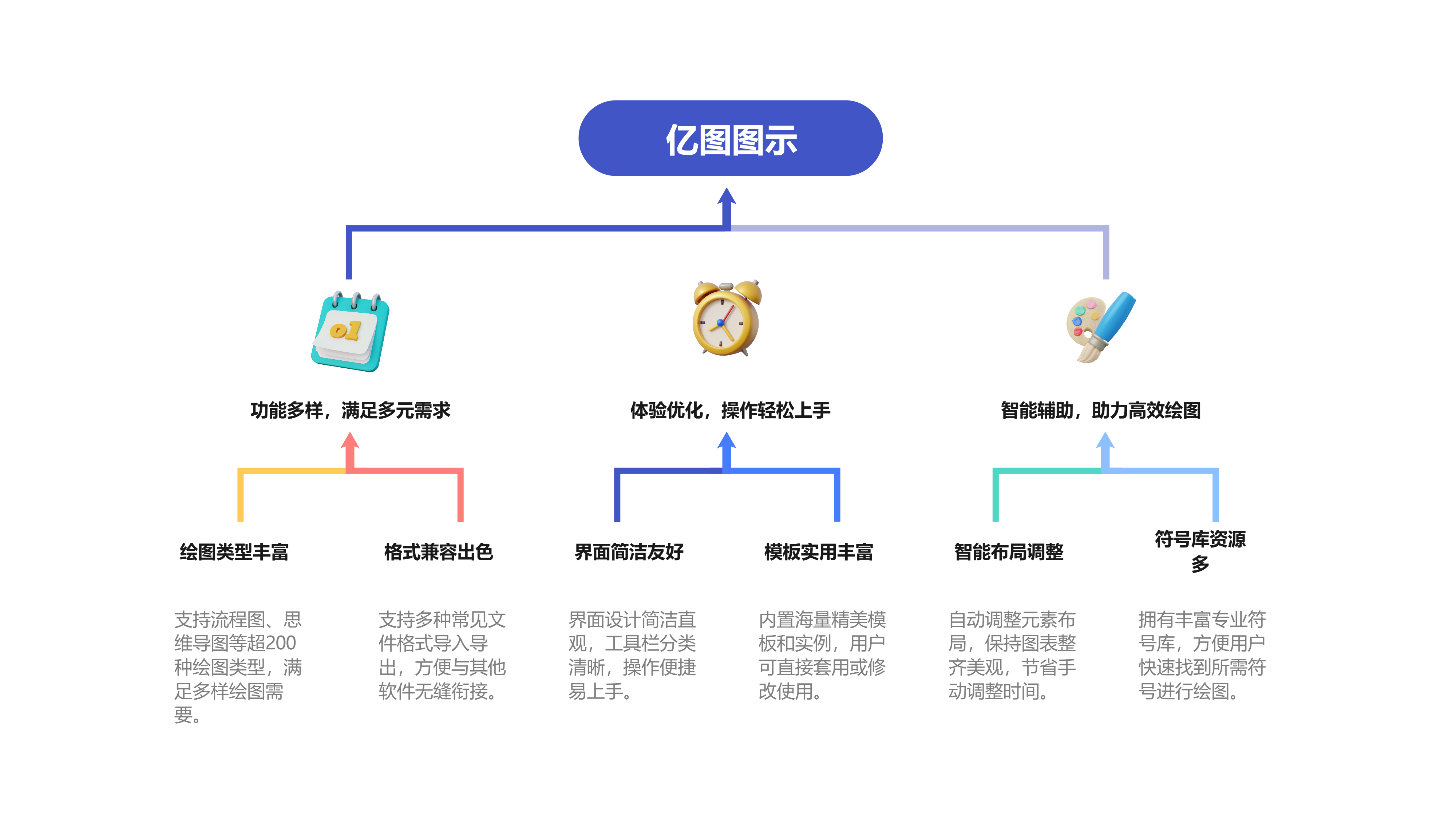 亿图图示功能解析图