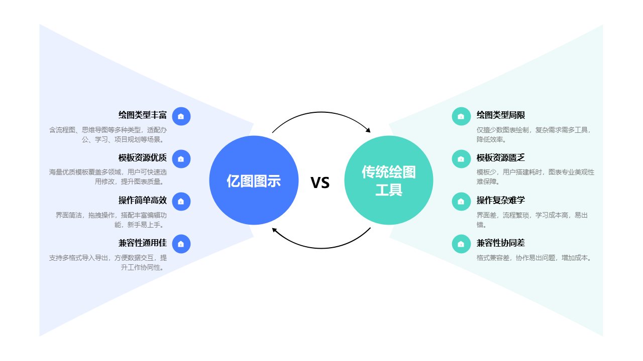 亿图图示对比传统绘图工具