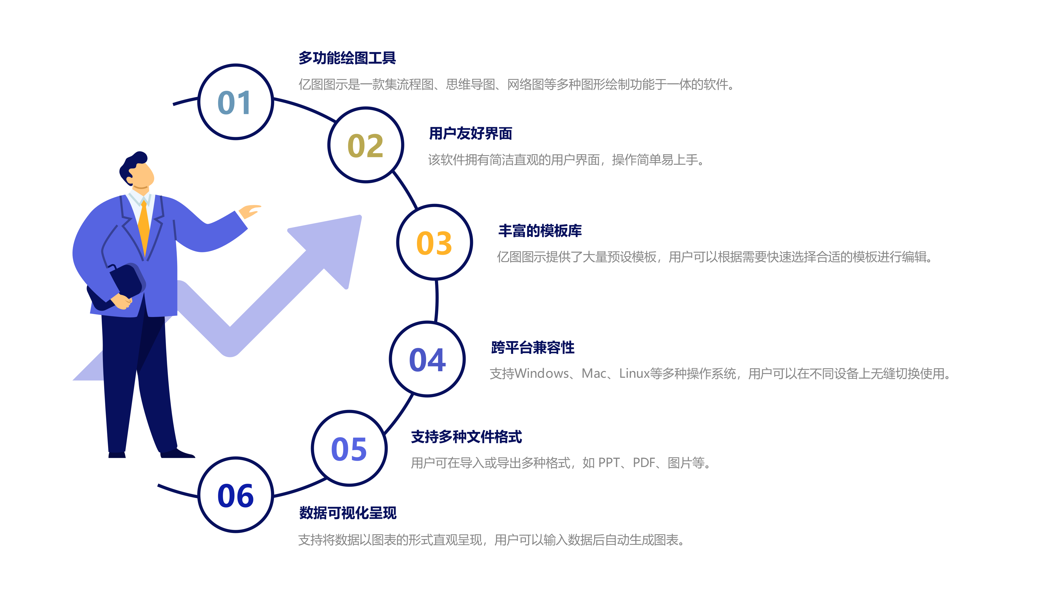 亿图图示六大优势环形信息图