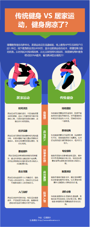 传统健身VS居家运动对比图