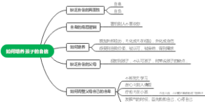 如何培养孩子的自信