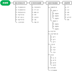月目标瓶颈突破