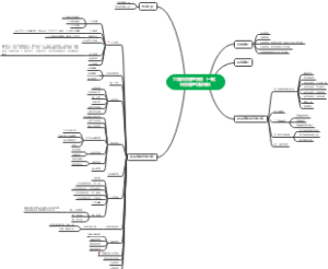 工程项目管理系统（一期）项目管理功能培训