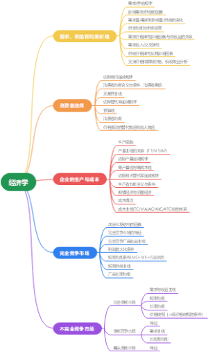 经济学