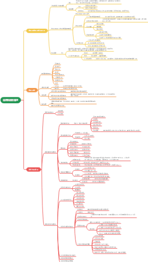 信用和债务管理