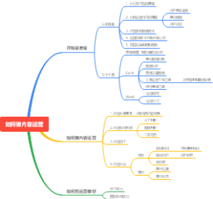 如何做内容运营