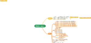 新媒体运营（排版规范）