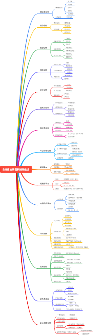 自媒体品牌营销矩阵建设