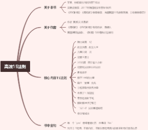 高效15法则