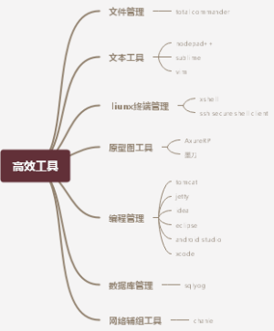 高效工具