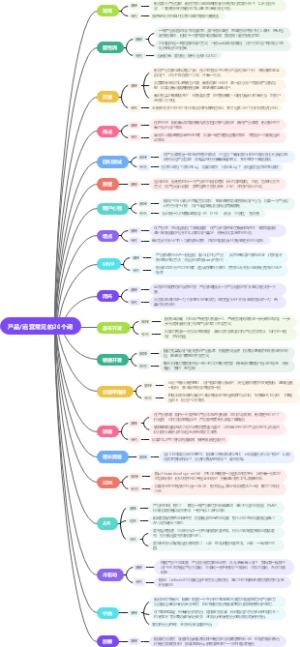 产品和运营常见的20个词