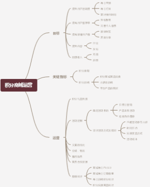 积分商城运营